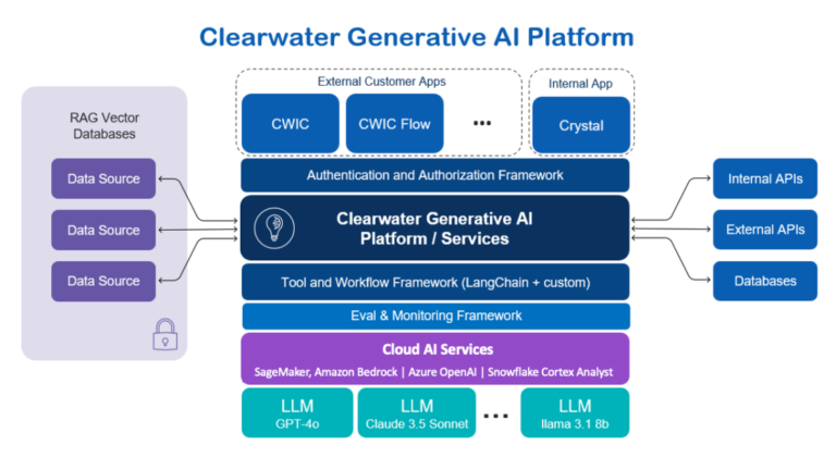 CWArchDiagram-1120x630.png