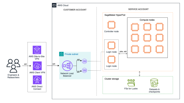 ML-17458-arch_diagram.png