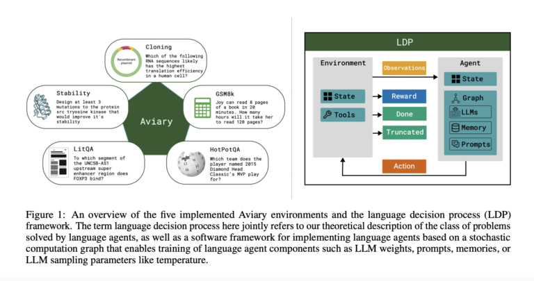 FutureHouse-Researchers-Propose-Aviary-An-Extensible-Open-Source-Gymnasium-for-Language.png