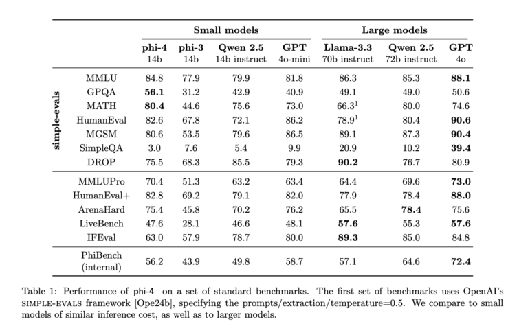 Microsoft-AI-Just-Released-Phi-4-A-Small-Language-Model-Available.png