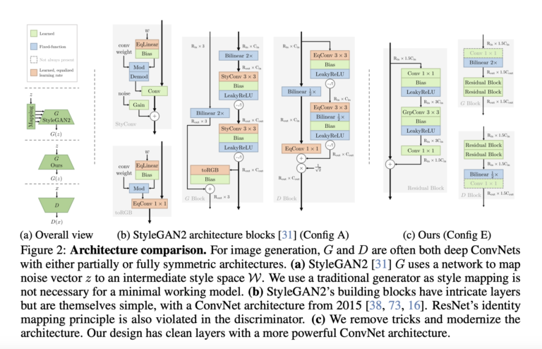 R3GAN-A-Simplified-and-Stable-Baseline-for-Generative-Adversarial-Networks.png