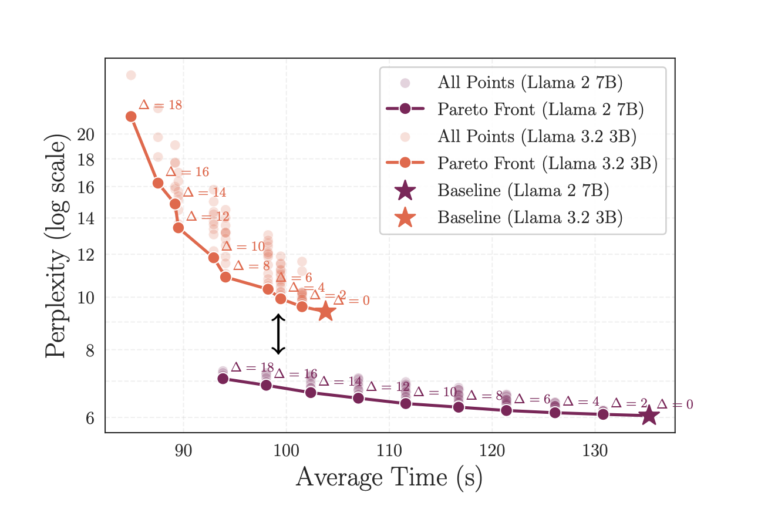 Layer-Parallelism-Enhancing-LLM-Inference-Efficiency-Through-Parallel-Execution-of.png