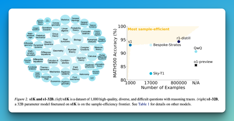 s1-A-Simple-Yet-Powerful-Test-Time-Scaling-Approach-for-LLMs.png