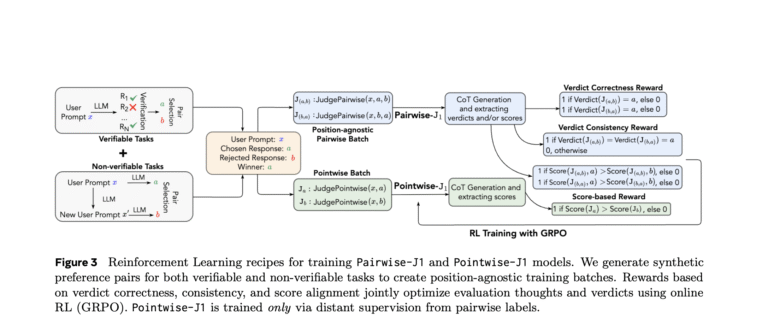 Meta-Researchers-Introduced-J1-A-Reinforcement-Learning-Framework-That-Trains.png