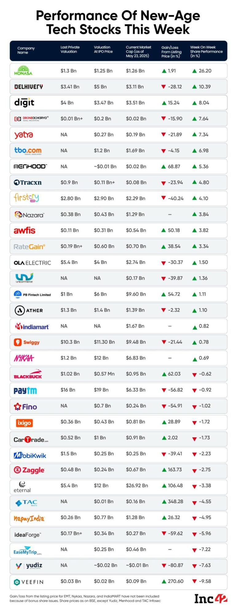 New-Age-Tech-Stocks-May-23_Table-1-scaled.jpg