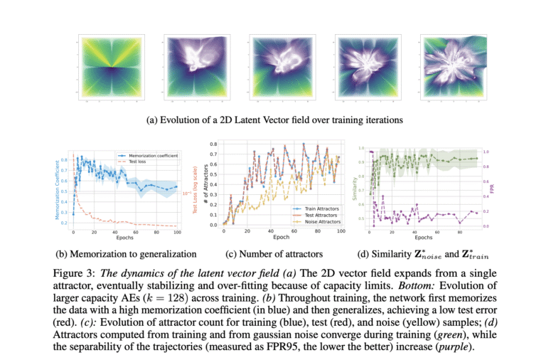 How-Latent-Vector-Fields-Reveal-the-Inner-Workings-of-Neural.png