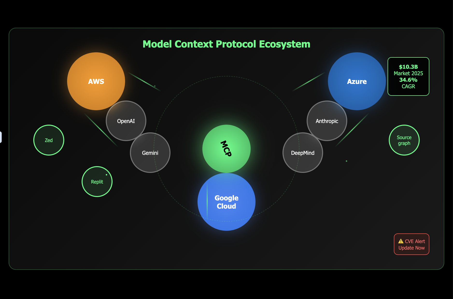 Model-Context-Protocol-MCP-for-Enterprises-Secure-Integration-with-AWS.png