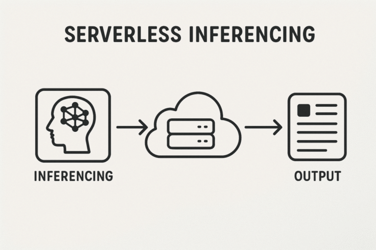 Serverless-inferencing-2-1024x683.png