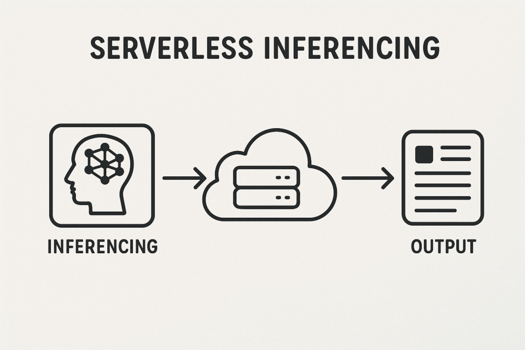 Serverless-inferencing-2-1024x683.png