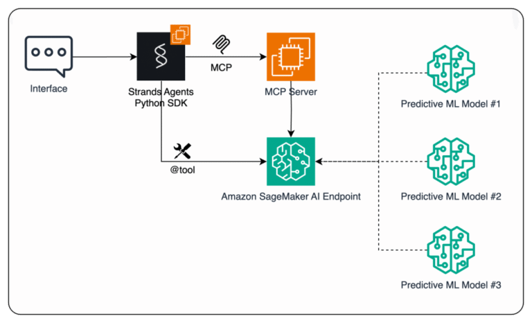 Enhance-AI-agents-using-predictive-ML-models-with-Amazon-SageMaker.png