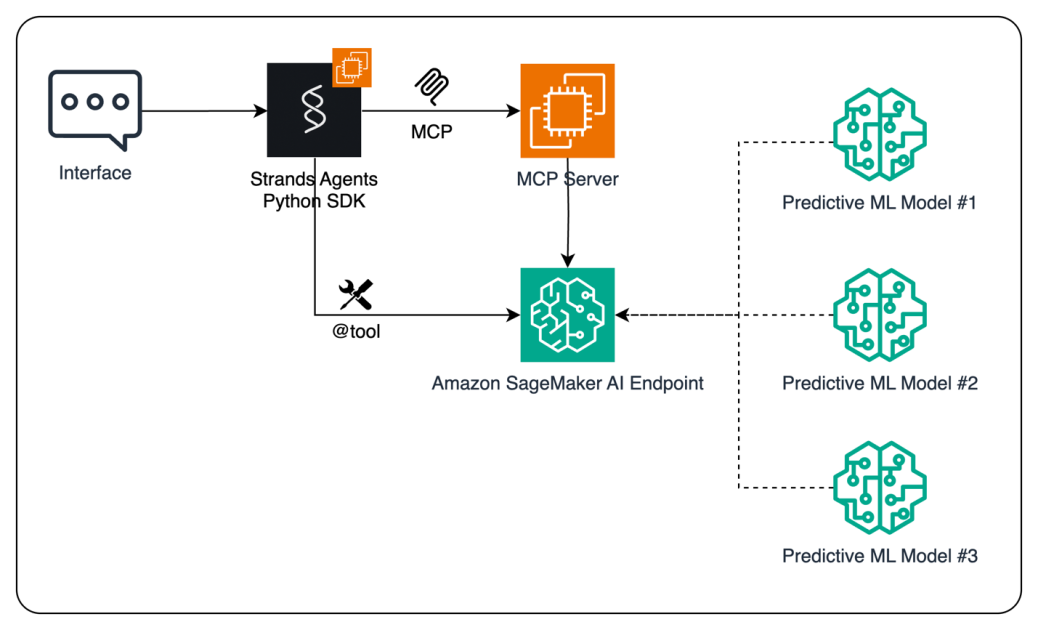 Enhance-AI-agents-using-predictive-ML-models-with-Amazon-SageMaker.png