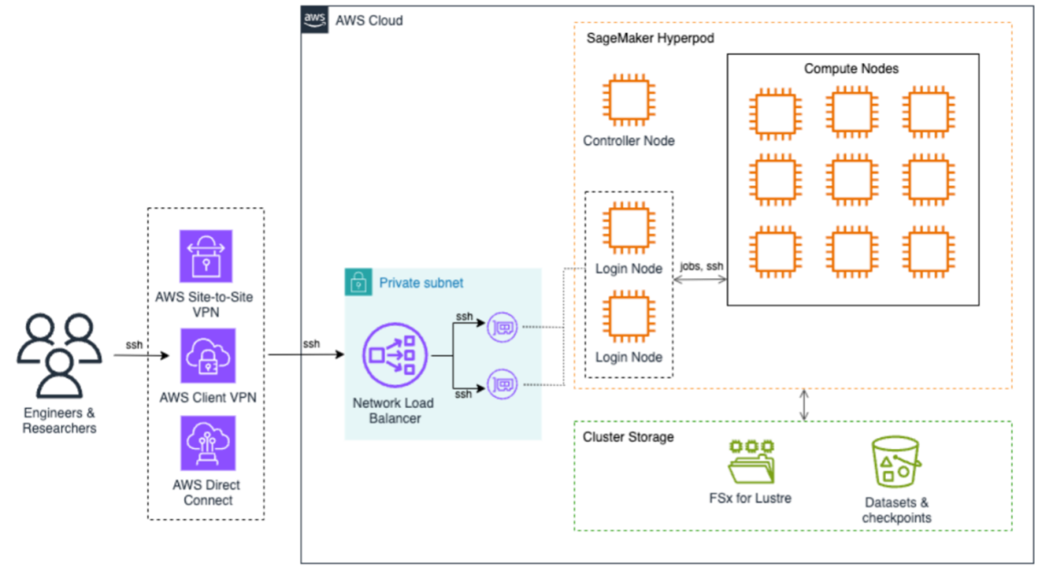 Accelerating-HPC-and-AI-research-in-universities-with-Amazon-SageMaker.png
