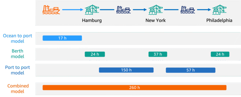 How-Hapag-Lloyd-improved-schedule-reliability-with-ML-powered-vessel-schedule-predictions.png