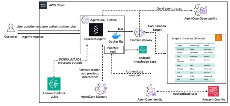 Build-a-biomedical-research-agent-with-Biomni-tools-and-Amazon.jpeg