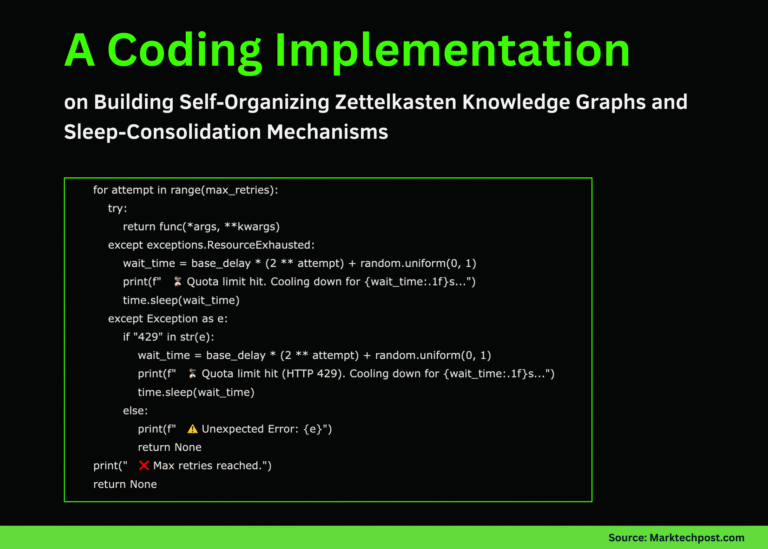 A-Coding-Implementation-on-Building-Self-Organizing-Zettelkasten-Knowledge-Graphs-and.png