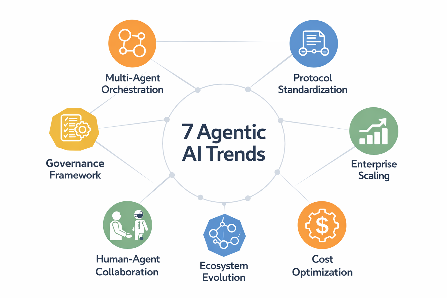 7-Agentic-AI-Trends-to-Watch-in-2026.png