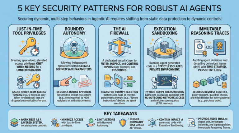 5-Essential-Security-Patterns-for-Robust-Agentic-AI.png