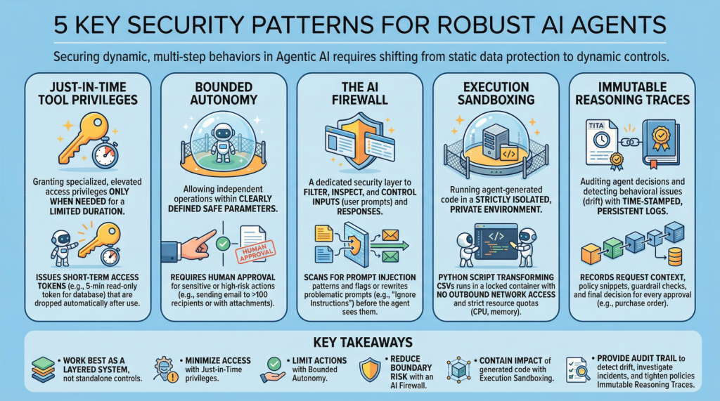 5-Essential-Security-Patterns-for-Robust-Agentic-AI.png