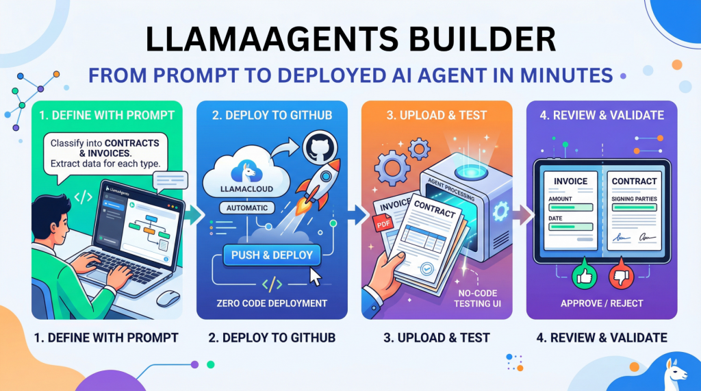 LlamaAgents-Builder-From-Prompt-to-Deployed-AI-Agent-in-Minutes.png