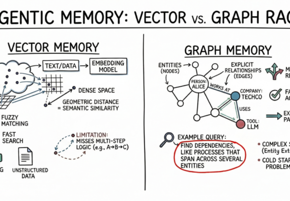 Vector-Databases-vs-Graph-RAG-for-Agent-Memory-When-to.png