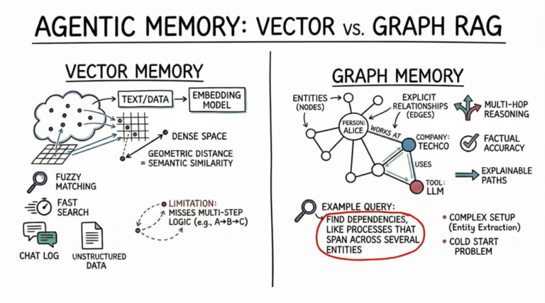 Vector-Databases-vs-Graph-RAG-for-Agent-Memory-When-to.png