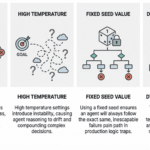 Why-Agents-Fail-The-Role-of-Seed-Values-and-Temperature.png