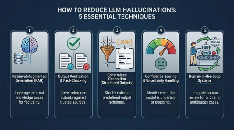 5-Practical-Techniques-to-Detect-and-Mitigate-LLM-Hallucinations-Beyond.png