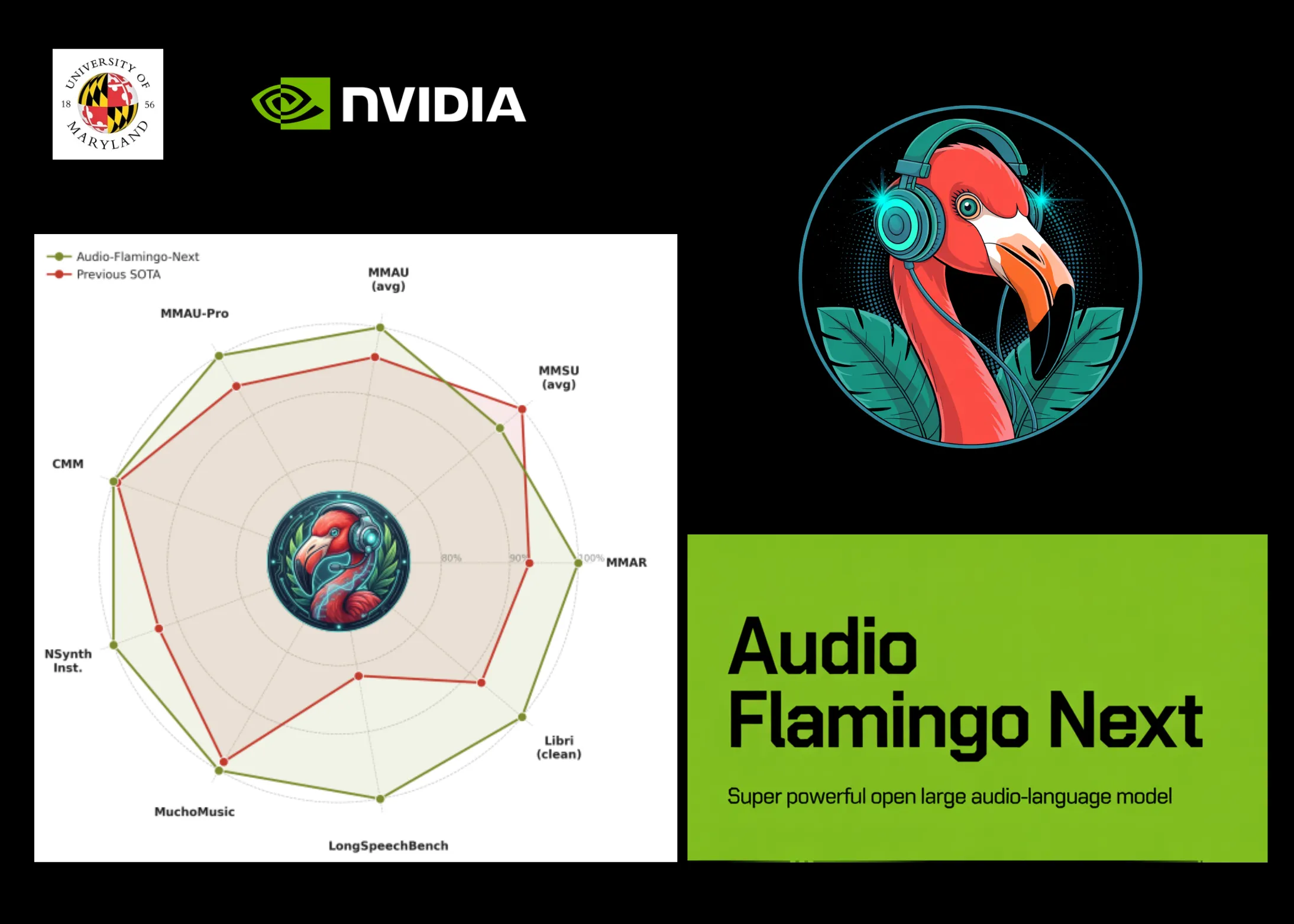NVIDIA-and-the-University-of-Maryland-Researchers-Released-Audio-Flamingo.png