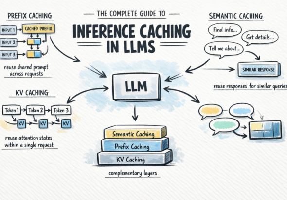 The-Complete-Guide-to-Inference-Caching-in-LLMs.png