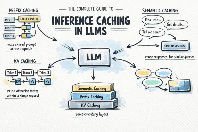 The-Complete-Guide-to-Inference-Caching-in-LLMs.png